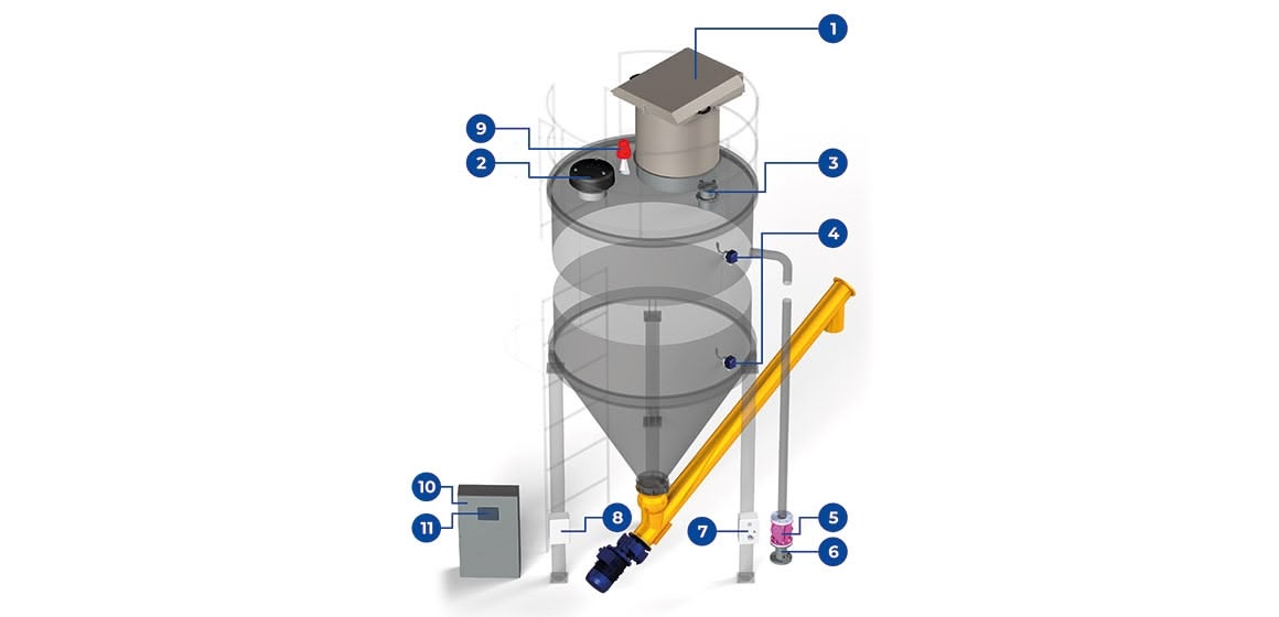 Silo Safety System